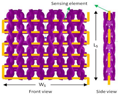 Production Flow Chart of Knitting Section