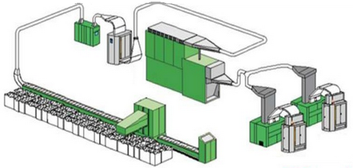 Process Flow Chart of Modern Blow Room Line