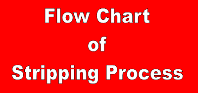 Stripping Process in Dyeing