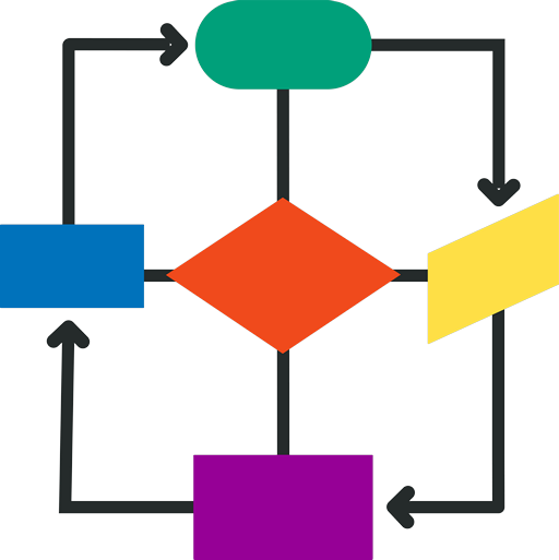 Textile Flowchart