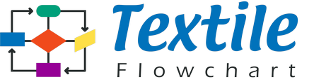 Flow Chart of Yarn Mercerizing Process - Textile Flowchart